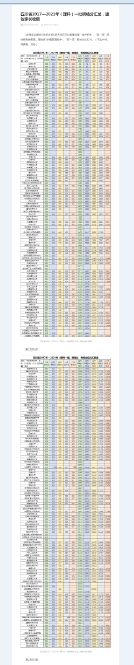 Ĵʡ20172021꣨ƣһֻܣҳղ1