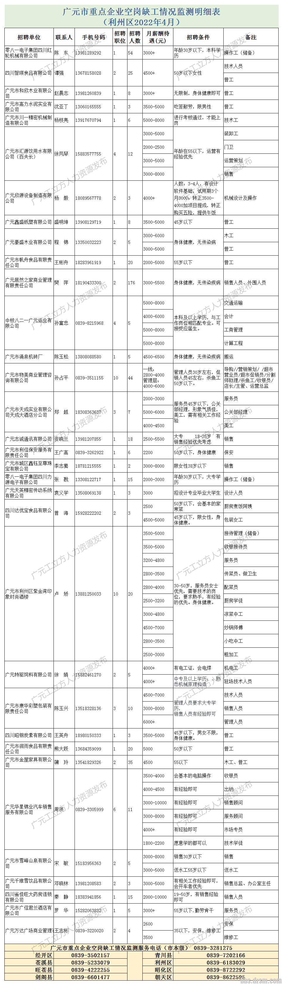 ҵùƸλϢܱ -  (3).png